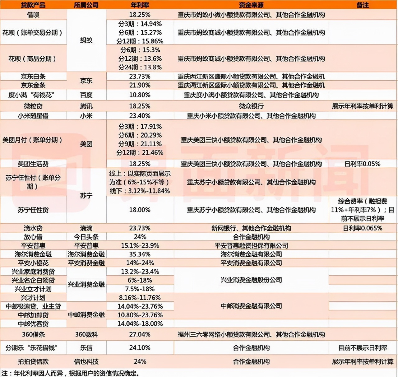 华夏银行的“龙商贷”和网上银行的“网商贷”因虚假宣传被通报