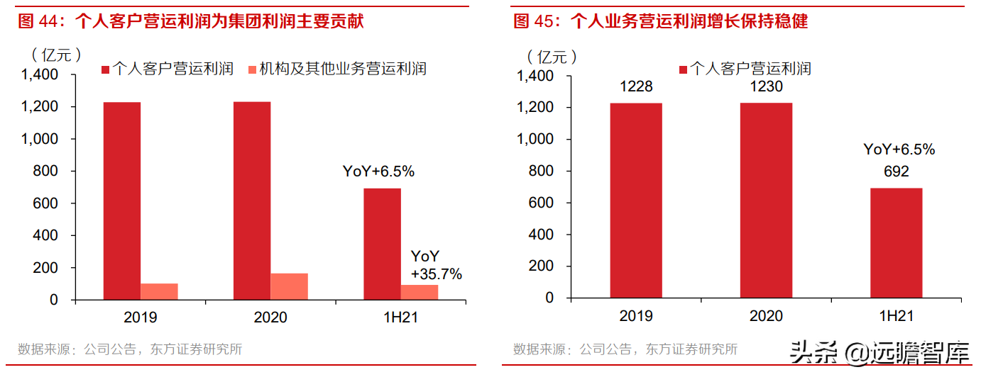 中国平安：风险事件暴雷，稳健的投资回报是否可以持续？