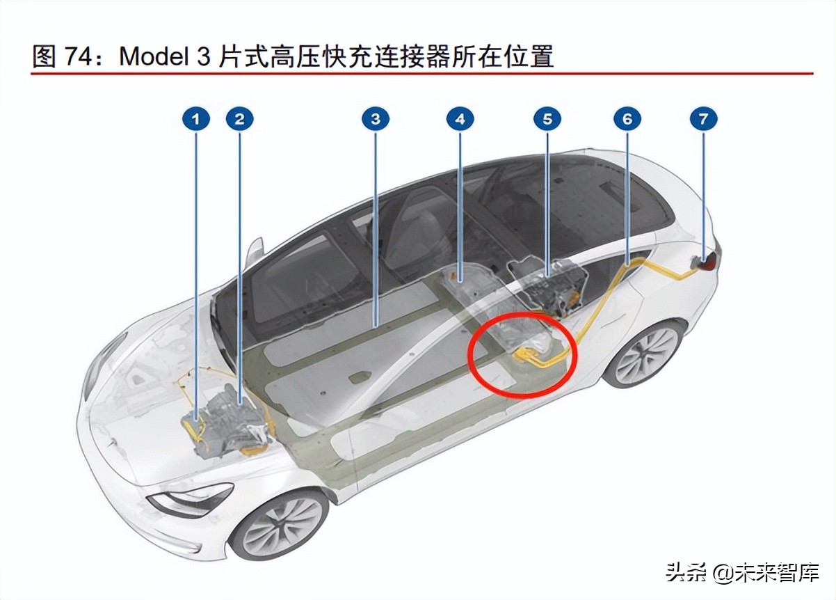 新能源汽车行业专题研究：从拆解Model3看智能电动汽车发展趋势
