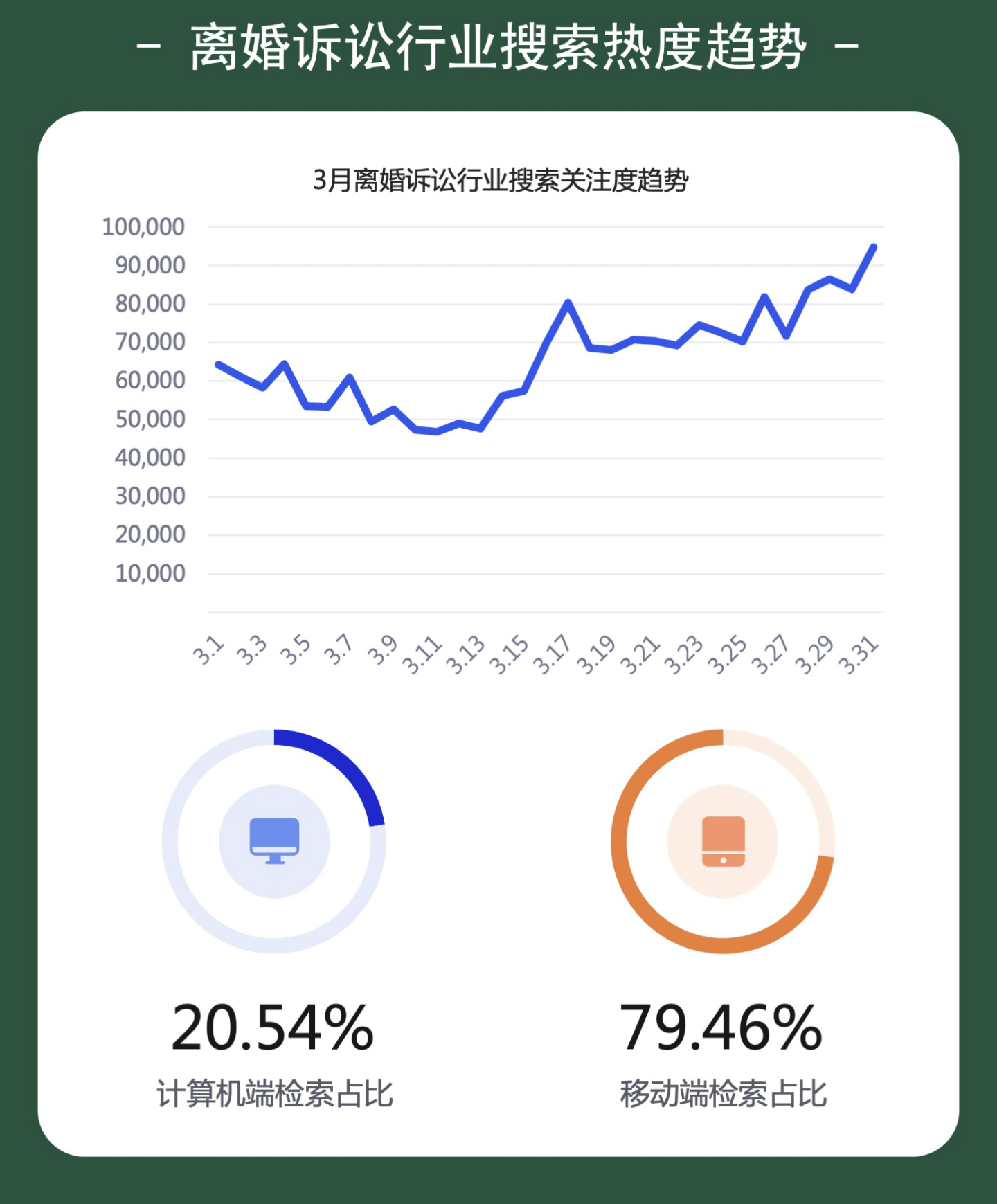 离婚诉讼在衍生和分化，离婚需要“老师”，还是要“律师”