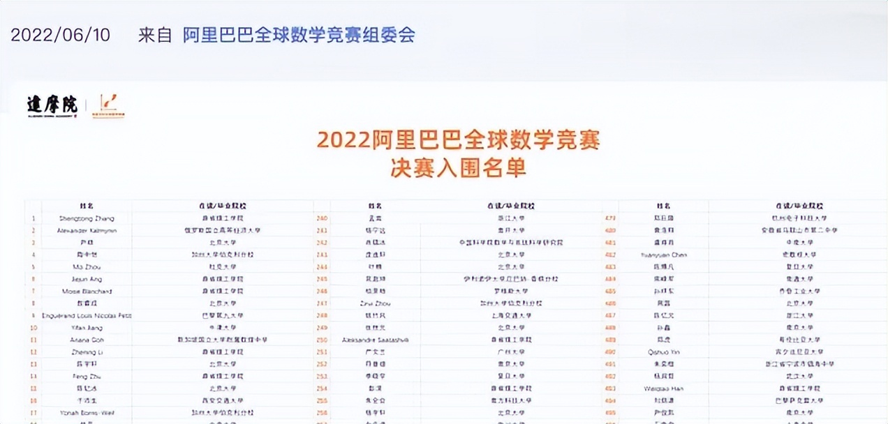普通二本学生的逆袭！他是如何做到的？