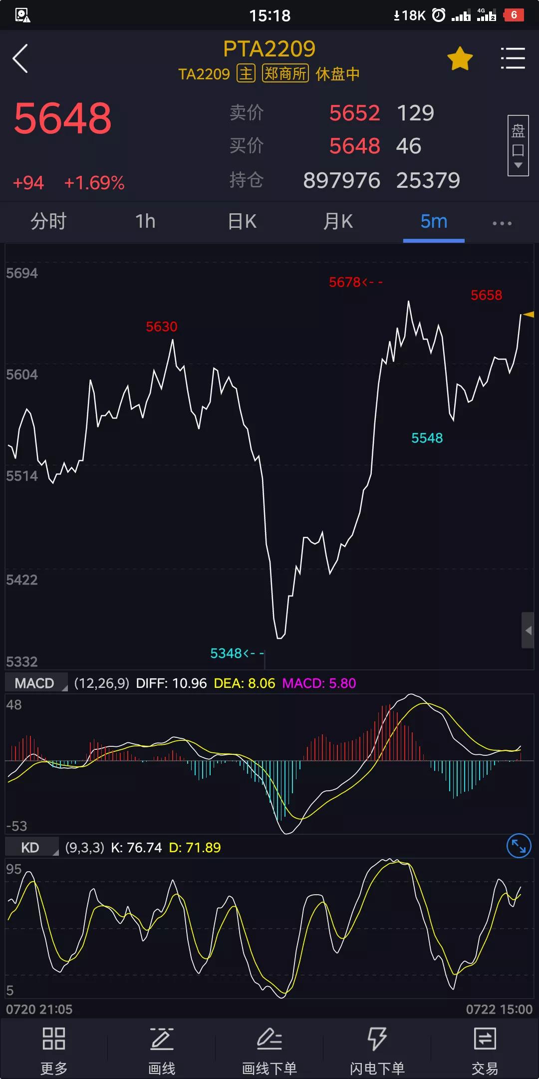 记录期货交易从0到一千万的第26天，7月赚2900（7.22今赚5900）