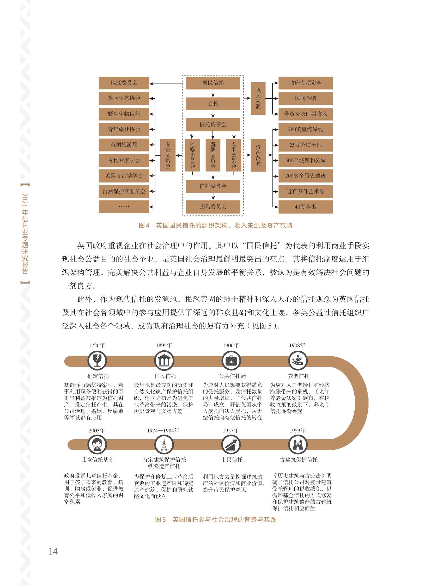 中国信托业协会：2021年信托业专题研究报告