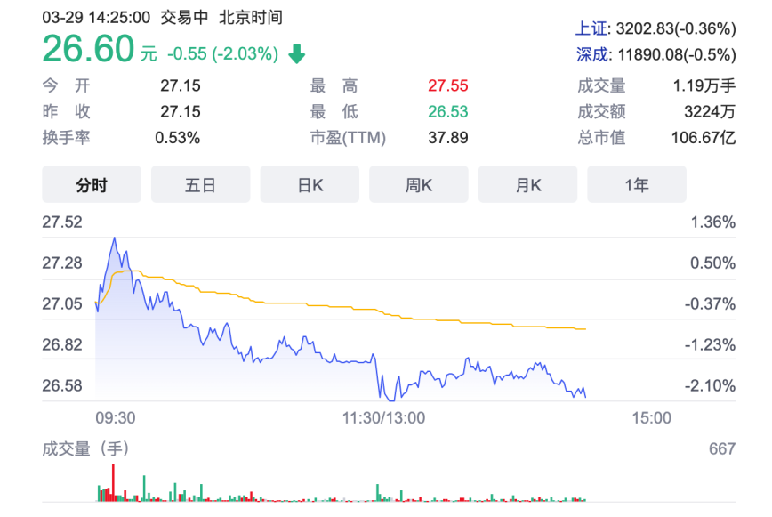 股价大跌70%,市值蒸发240亿,良品铺子进入“倒春寒” 股价大跌70%,市值蒸发240亿,良品铺子进入“倒春寒”