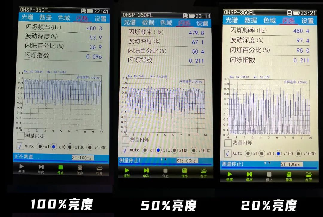 oled屏幕伤眼睛吗（实测告诉你伤眼的真相）