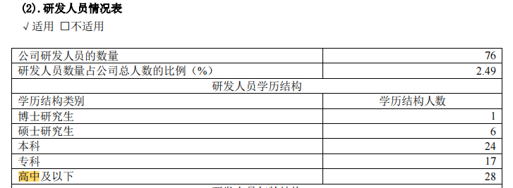 妙可蓝多2021年报背后，发现国内奶酪市场的机遇与隐忧