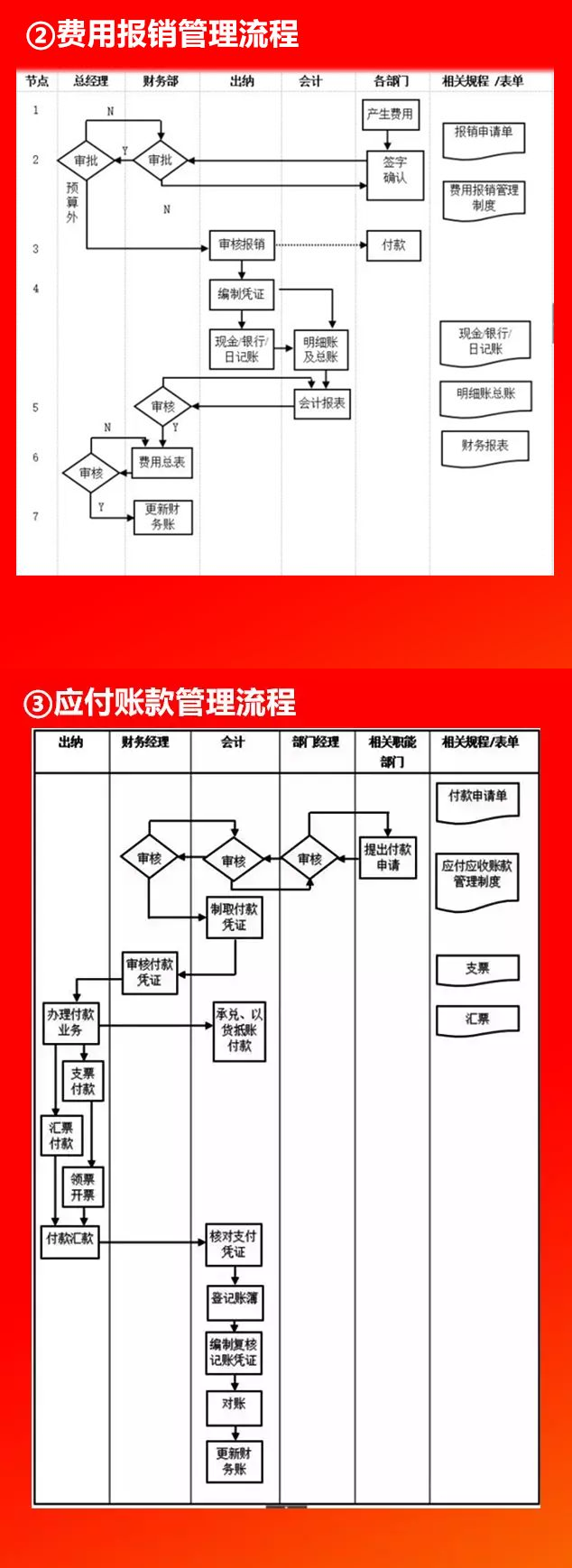 收藏！公司管理全套流程