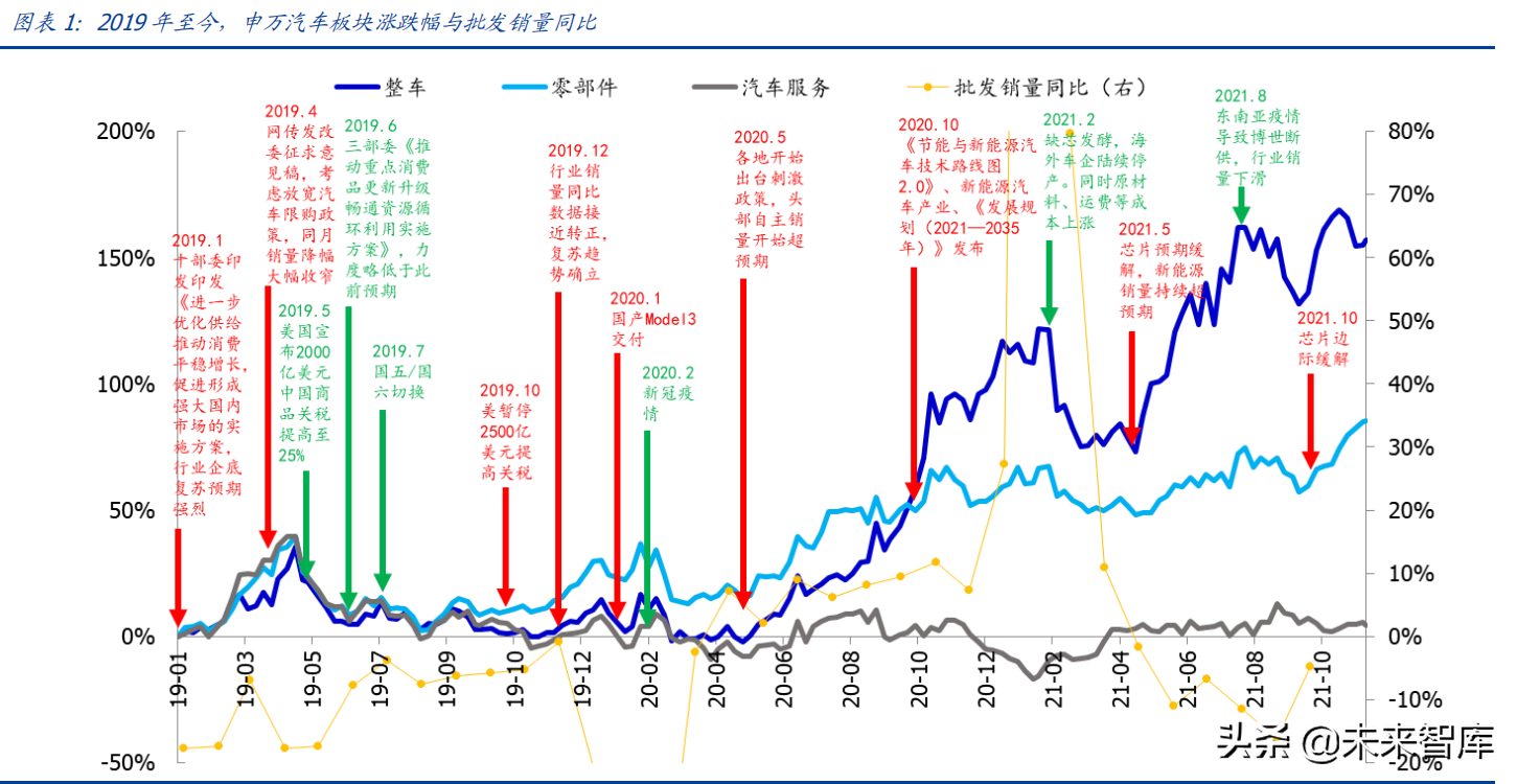 2013年汽车购置税政策及行业投资策略分析
