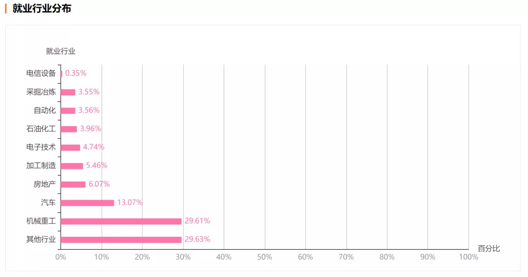 机械工程到底是怎样的专业？