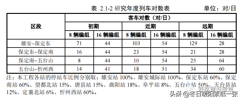 中国最快高铁时速750km(雄忻高铁环境影响报告书已报环境部待批，线路走向和设站方案详解)