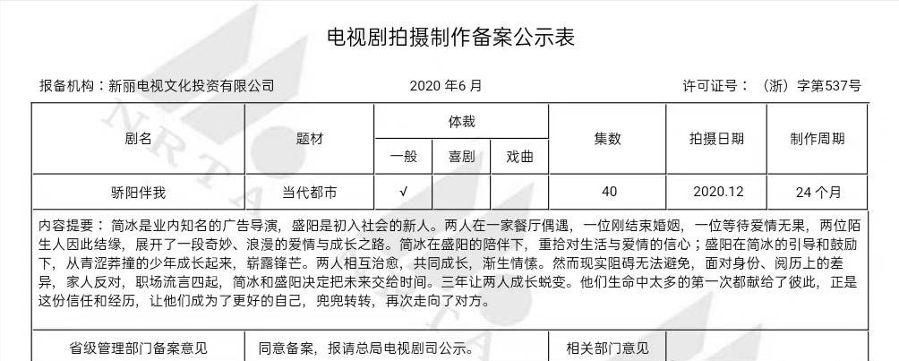 昔日“票房女王”复出不见起色，新剧若真与肖战搭档能否再翻红？