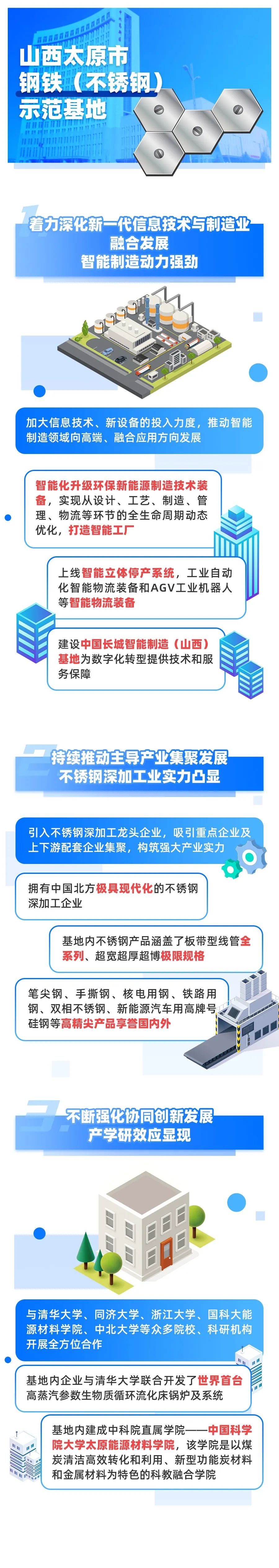 「图解」28家五星级国家新型工业化产业示范基地