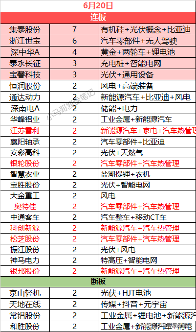 新题材——汽车热管理