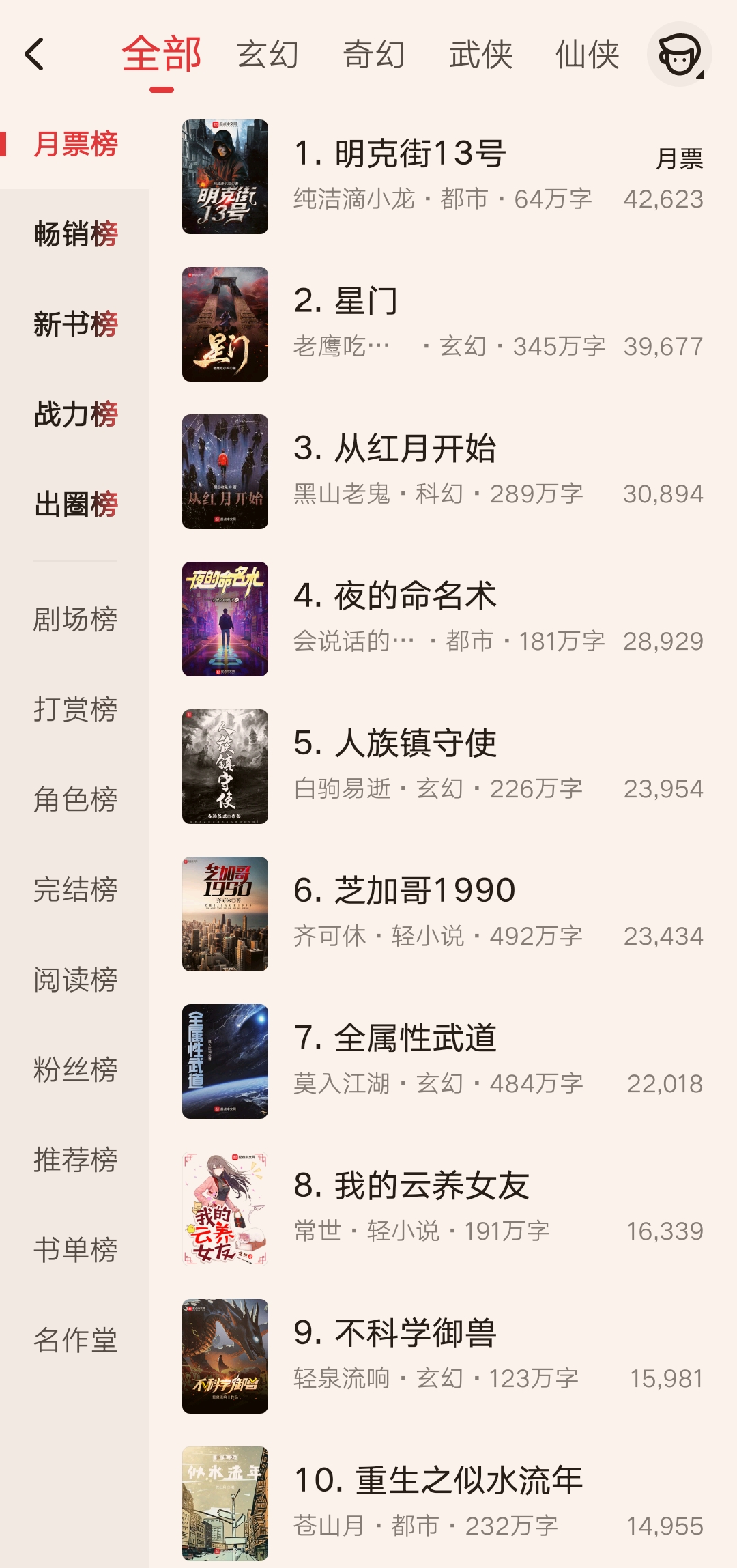 起点中文网最新月票榜：今日热门小说排名揭晓