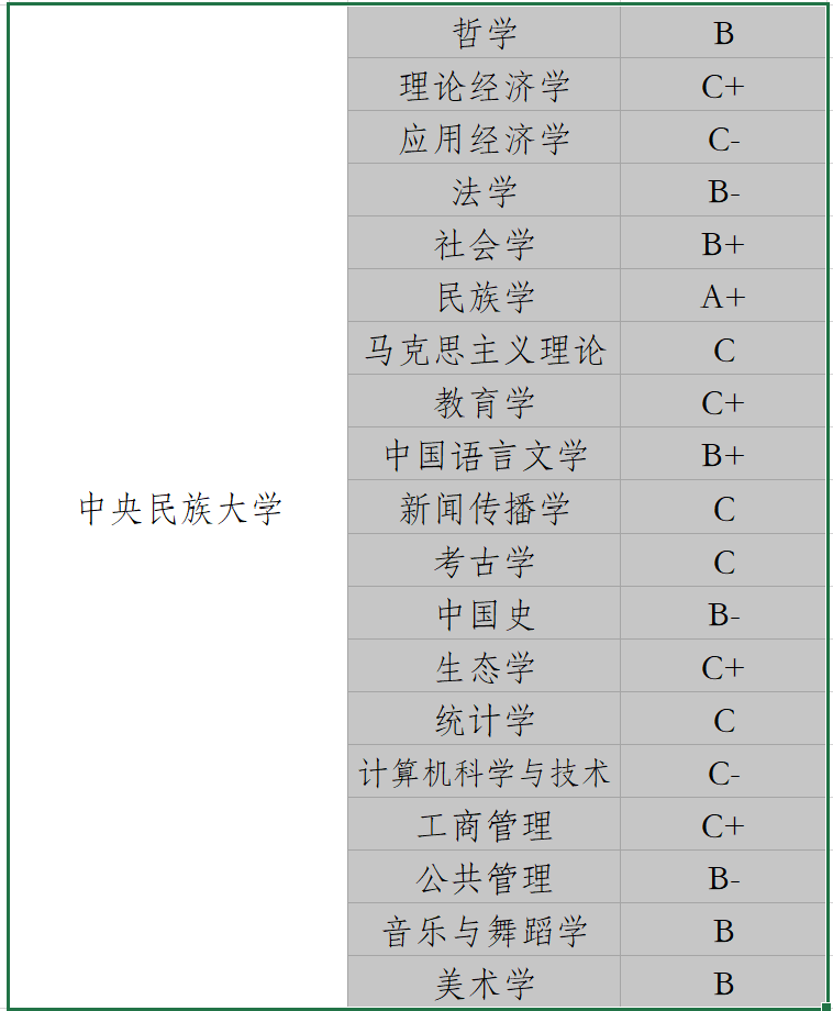 39所985大学中，哪一所才是实力最弱的？