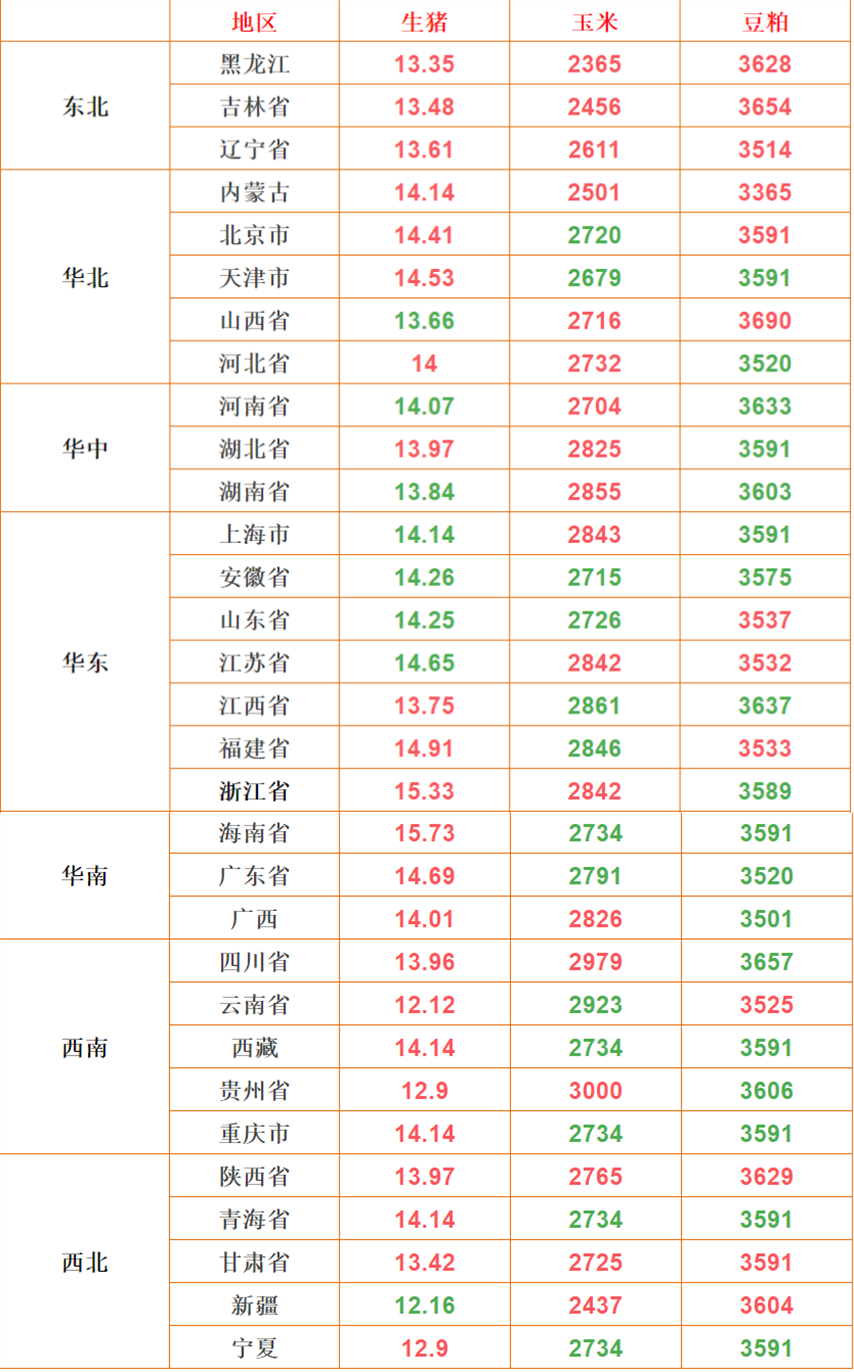 猪价压不住，强势开涨？2021年一头猪赚500块？你是亏了还是赚了