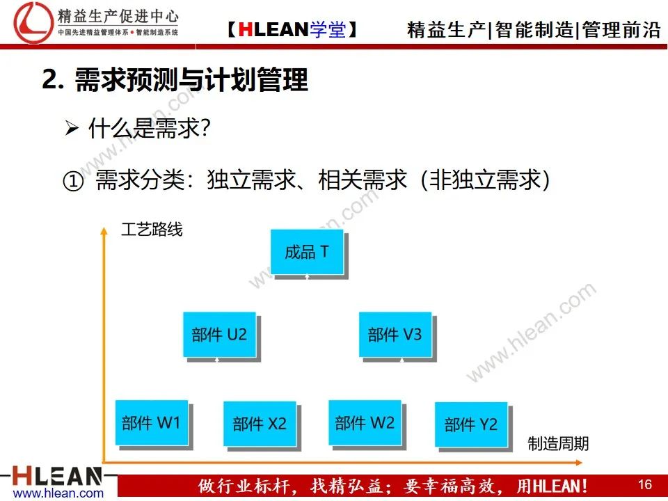 「精益學堂」精益供應鏈管理
