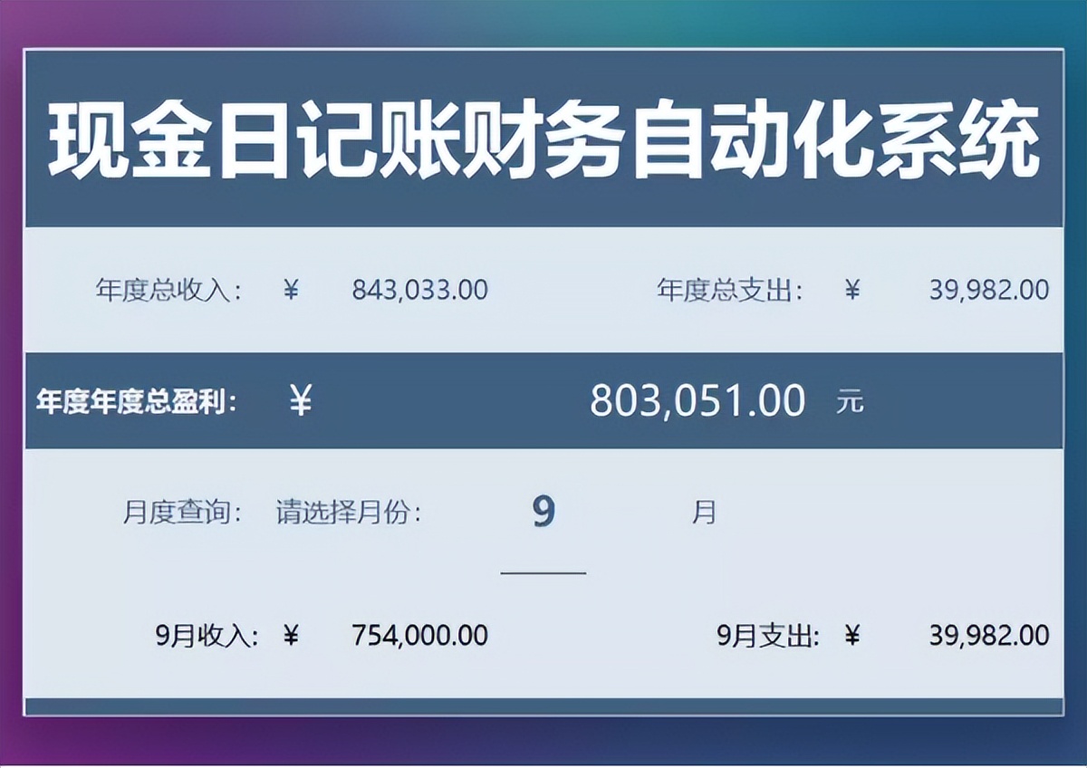 熬夜整理的财务报表模板，没想到被领导重视，还真是一举两得