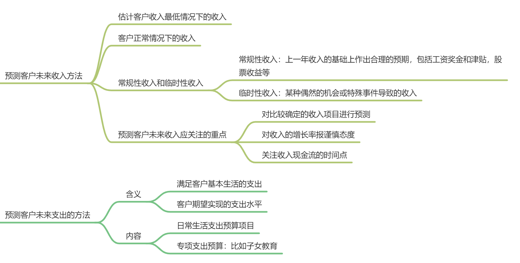 理财，越早开始越好！？投资与理财是一样的吗？