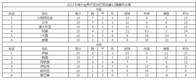 2002年世界杯国足第几(02年世界杯已经过去20年，中国足球退步了多少)