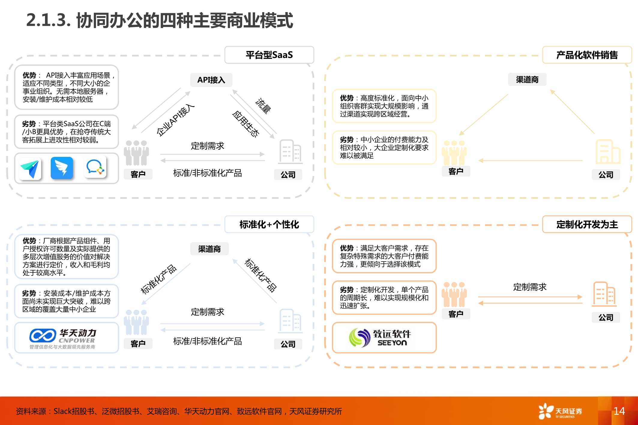 企业微信，连接12亿微信用户，打开ToB端商业空间