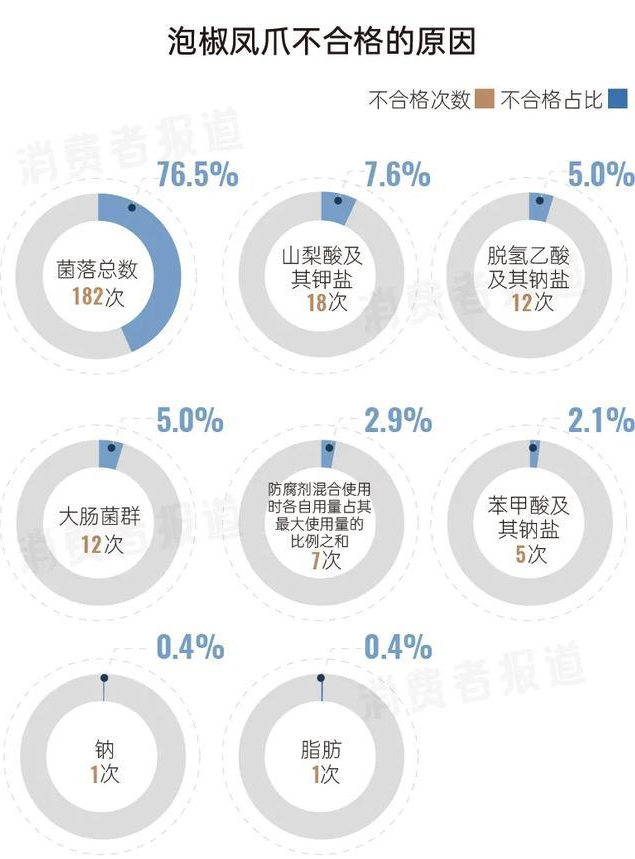 有友泡椒风爪不香了？利润跌六成，增收不增利明显