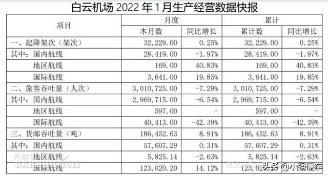 广州白云机场停车费一天多少钱，广州白云机场停车场收费标准2022
