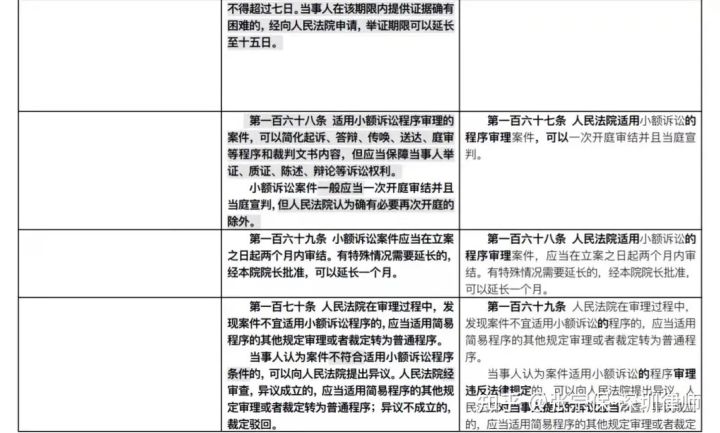 律师解读：2022版《民事诉讼法》都修订、新设了哪些内容？