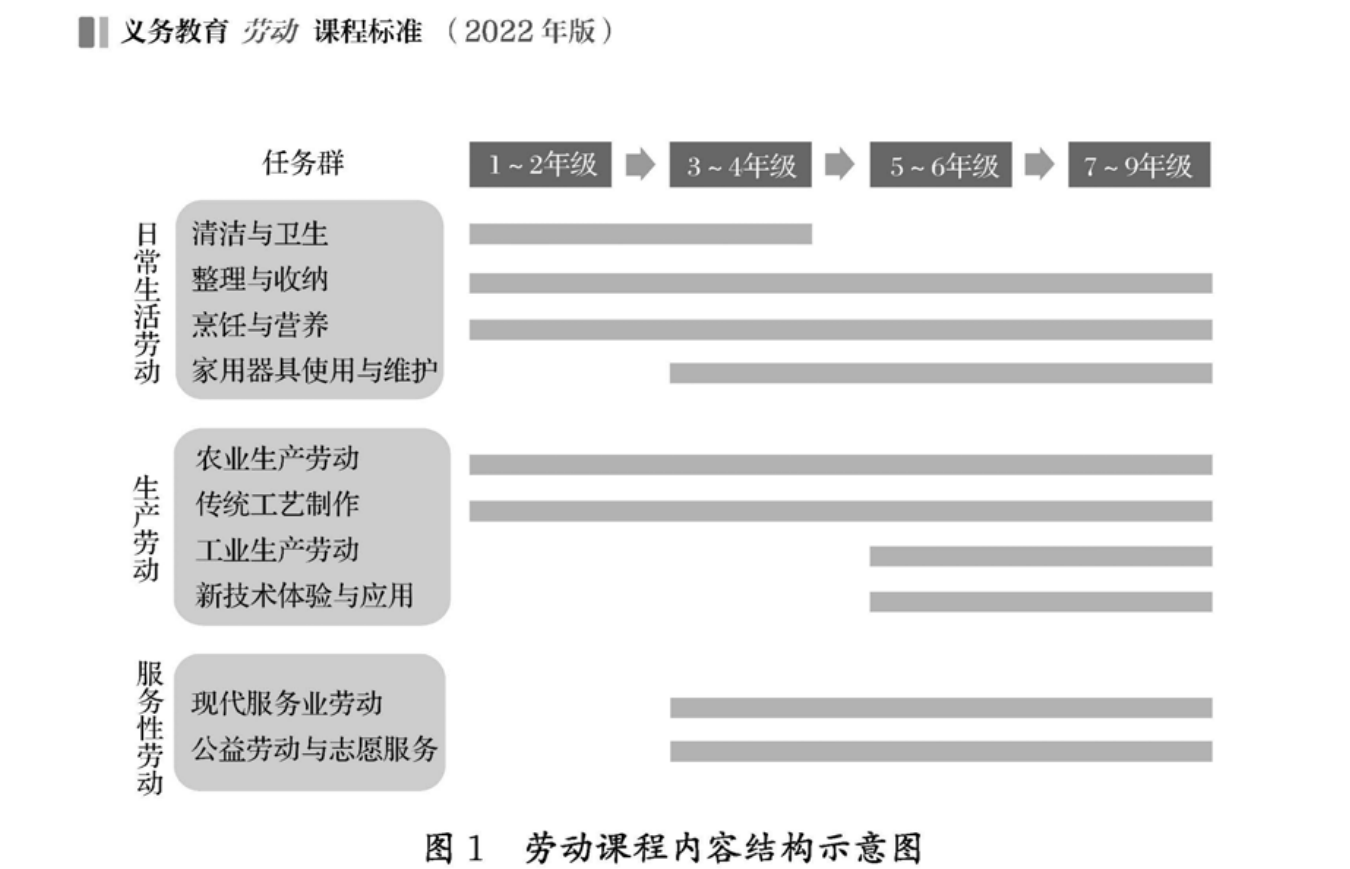 中考科目增加后，中小学生9月又将迎来新课程：老师要教做饭了