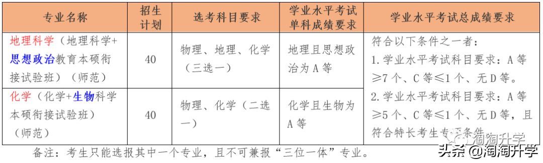 师范类专业2021年在浙江招生录取情况分析