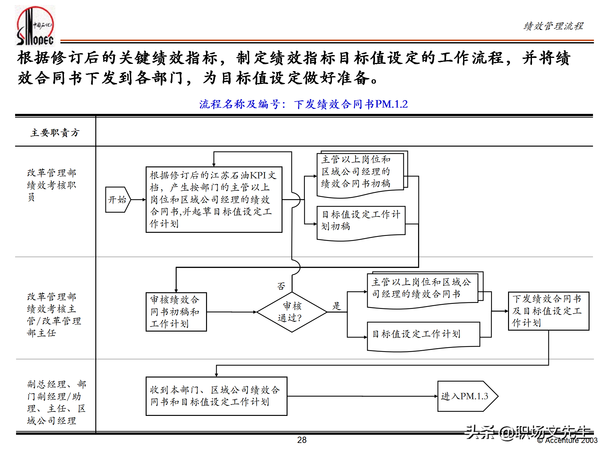 绩效管理培训的总体策略，55页埃森哲公司绩效管理体系培训计划