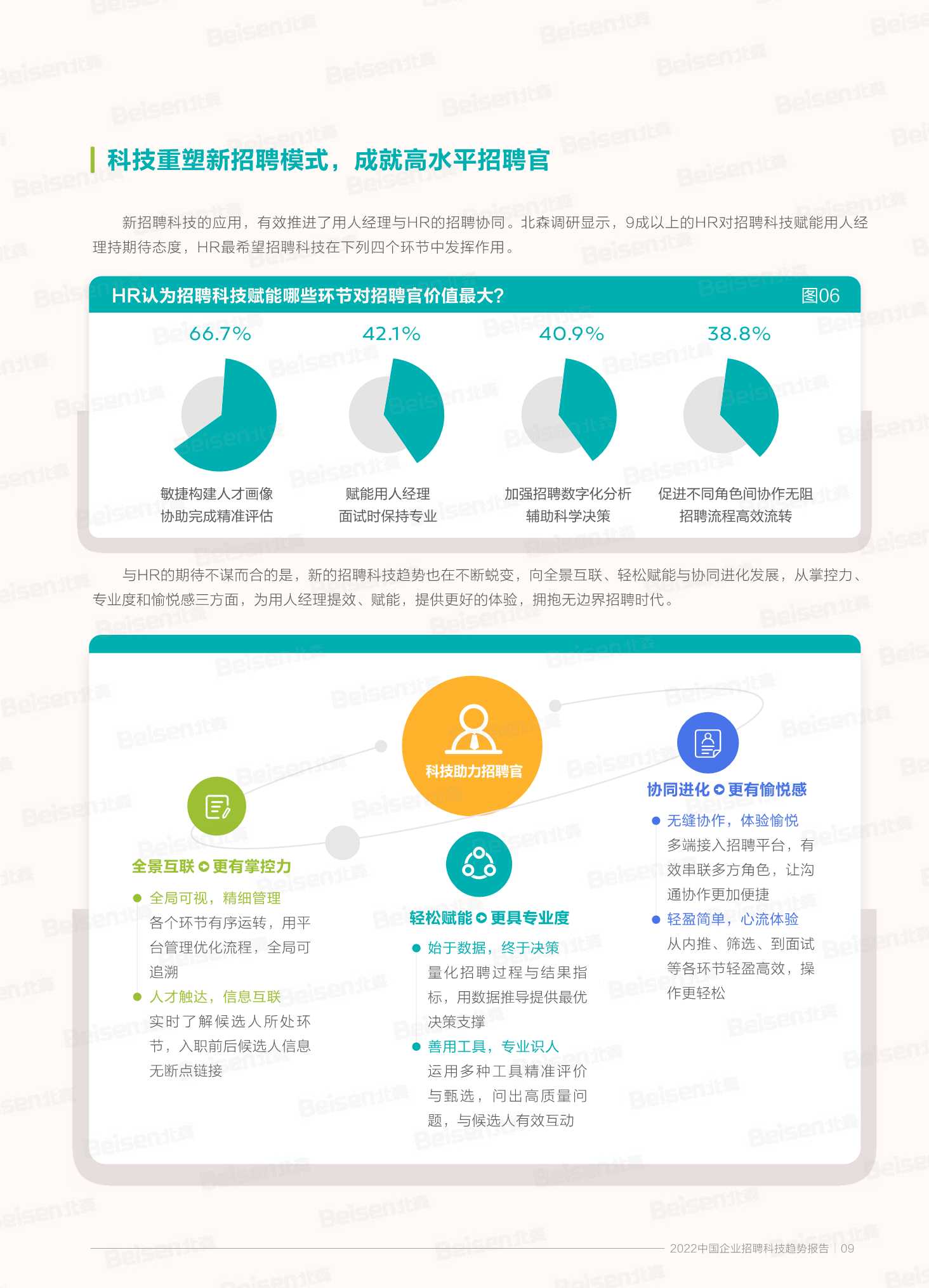 2022中国企业招聘科技趋势报告（北森&人大商学院）