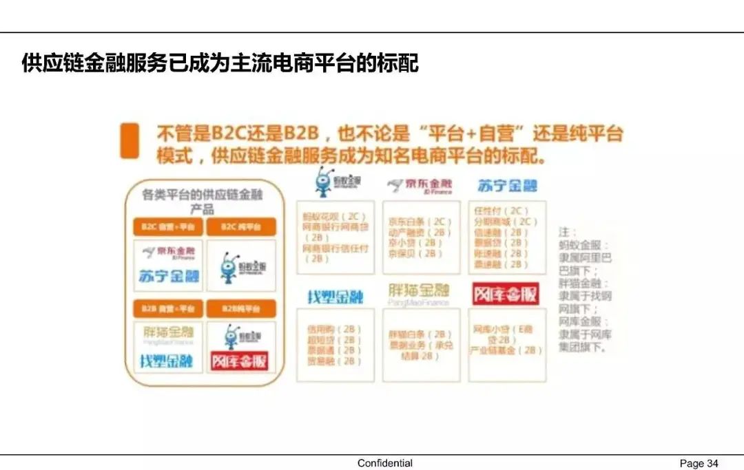 一文讀懂供應鏈金融