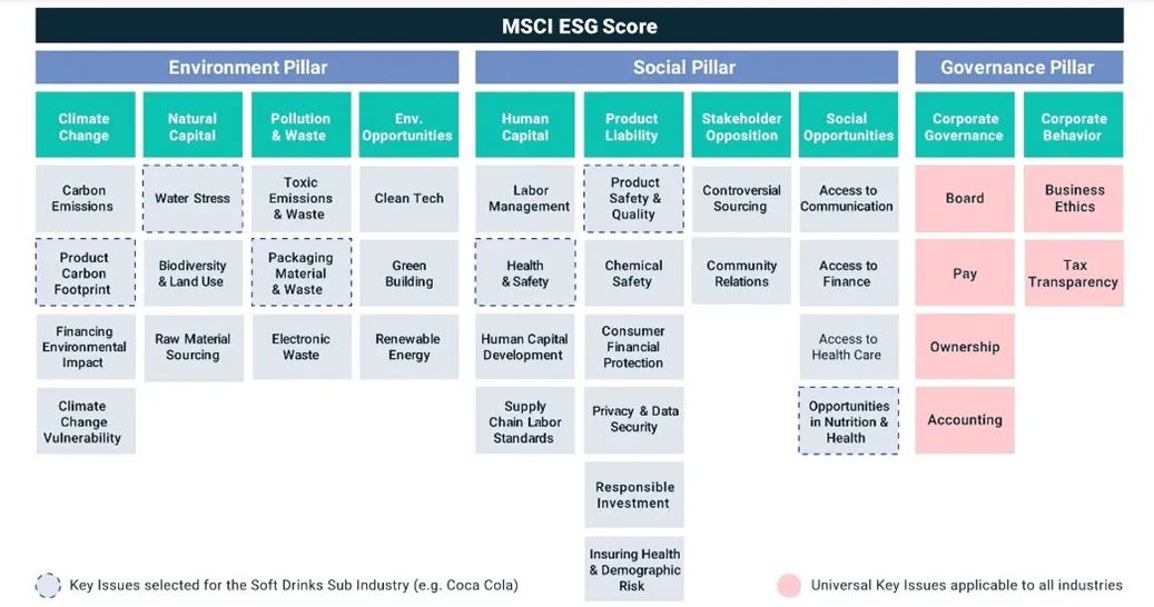 ESG特辑 | CRTKL ESG报告及上海中海环宇城MAX项目案例