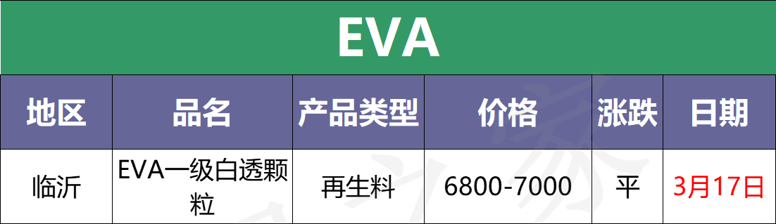 佛山奇美电子最新招聘信息（今日塑料市场行情走势分析及明日预测）