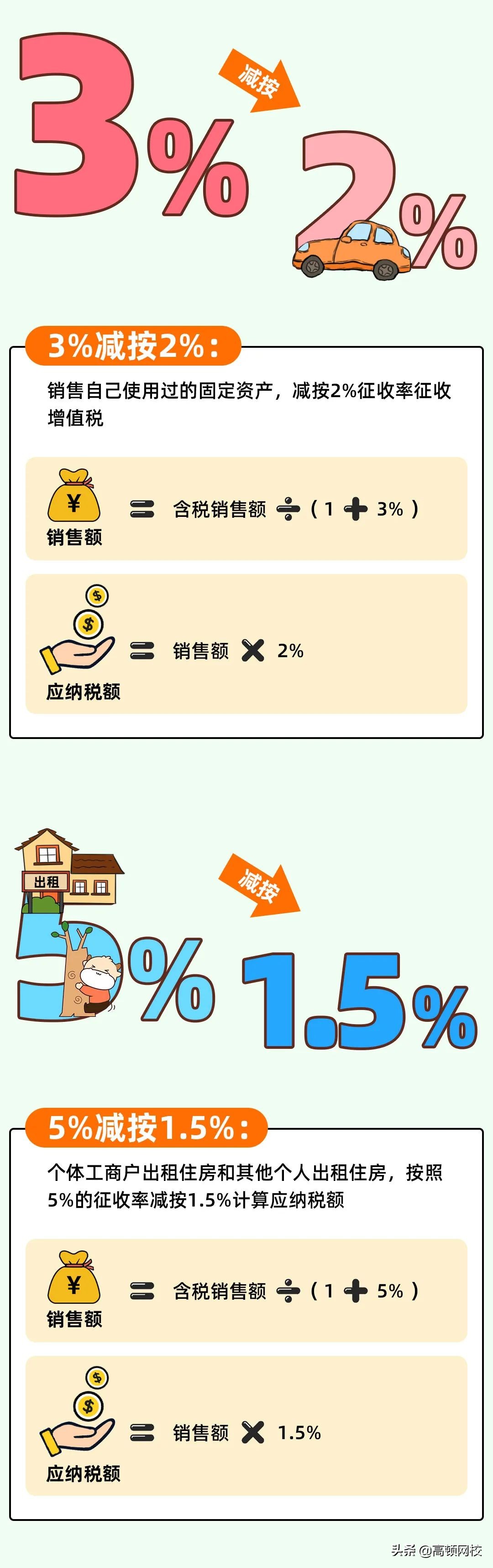 增值稅又变了！13%→3%，3月1日起执行！注会考生特别注意