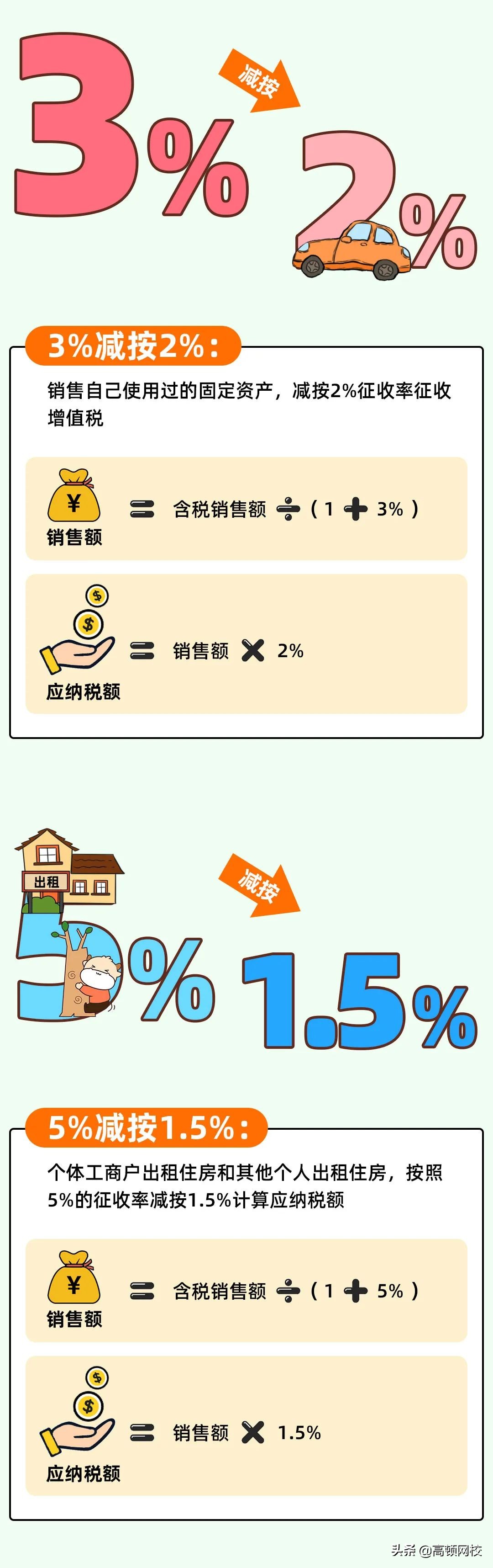 增值税又变了！13%→3%，3月1日起执行！注会考生特别注意