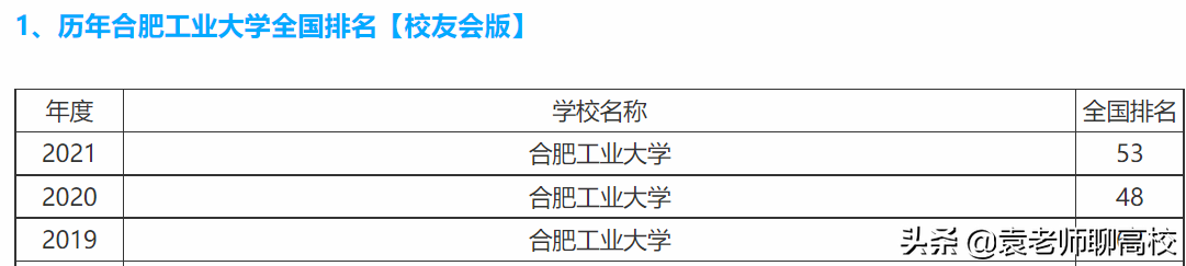 合肥工业大学与北京工业大学，同为211工业高校，谁的实力更强？