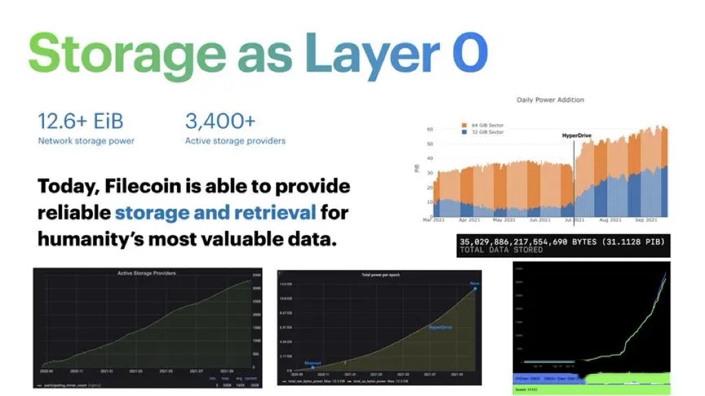 FVM虚拟机是什么？它的落地能否让FIL价值上涨？