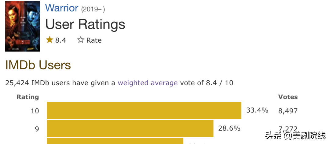 推荐五部全程打码的爽剧，建议收藏到硬盘里