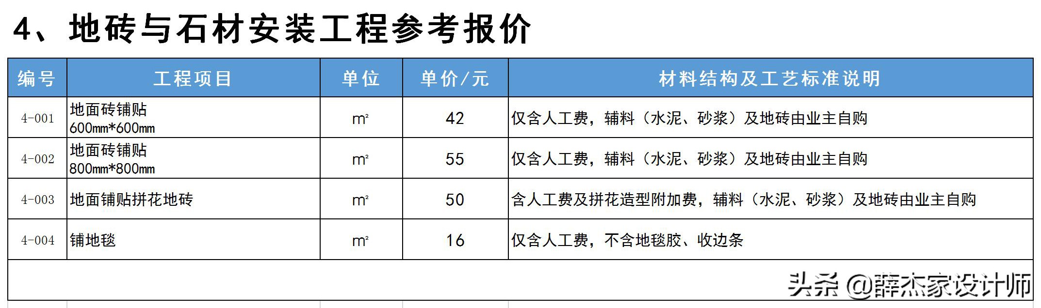 最新室内装修报价明细表「包含工艺与材料说明」