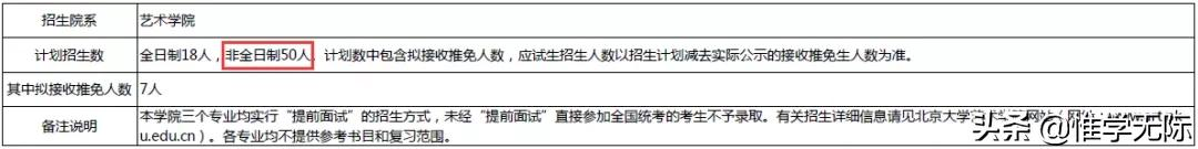 定了，这些高校2022研究生扩招