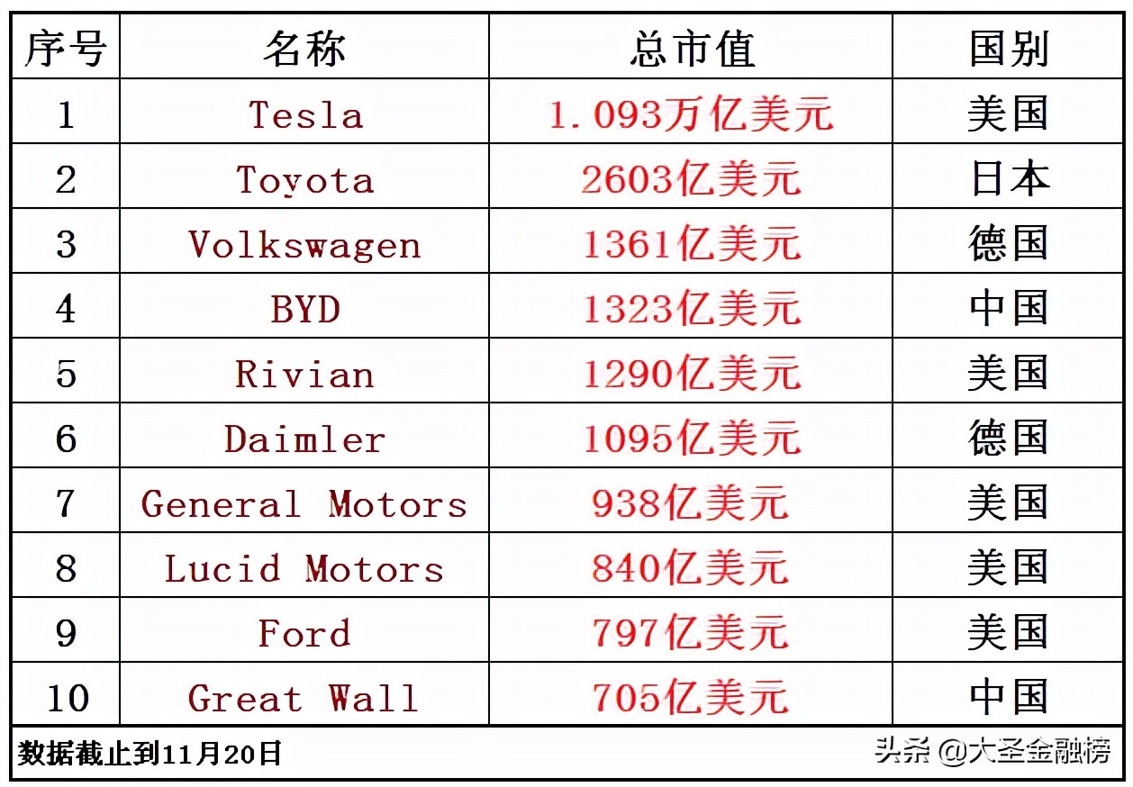 大衆銷量全國第一，总市值全球前三，黄渤又携捷达VS7强势来袭