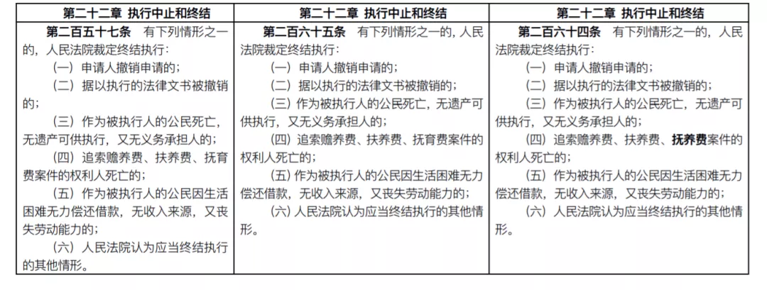 新《民事诉讼法》已开始施行！前后对比及具体修改一览