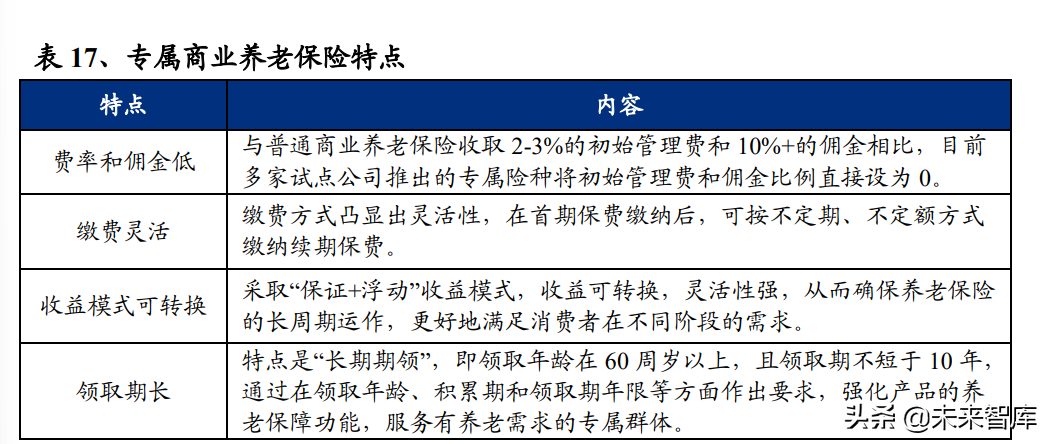 保险行业专题报告：我国养老金体系梳理与思考