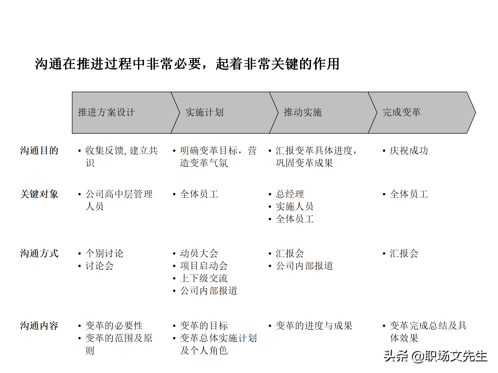 绩效管理流程设计，63页绩效管理体系设计培训课件，KPI考核原理