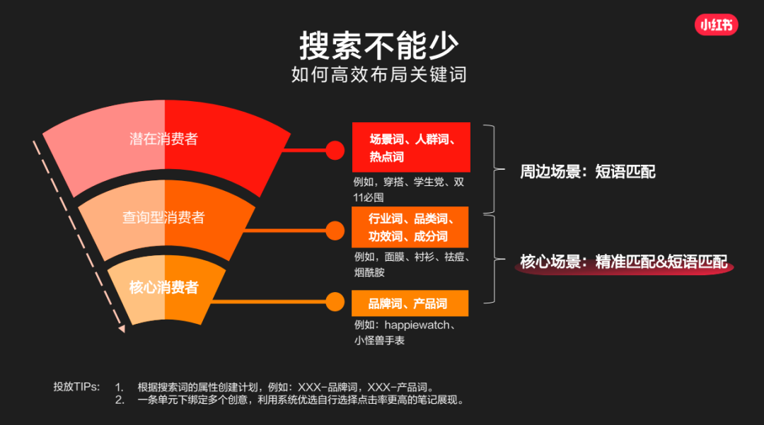 如何撰写一份合格小红书投放方案？