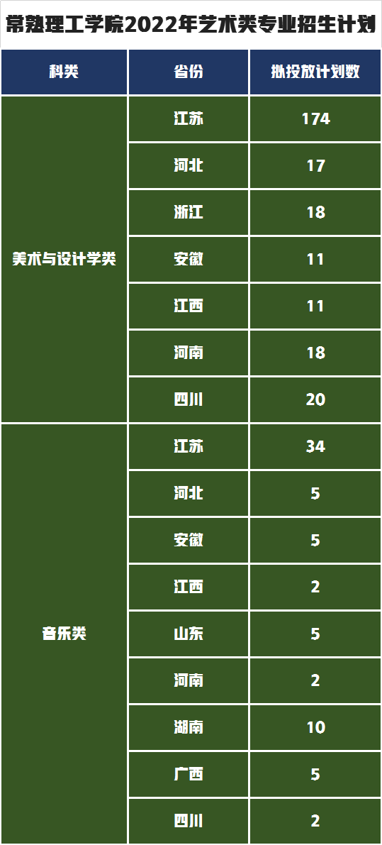 苏州这5所艺术类招生的大学，2022年录取需要多少分？