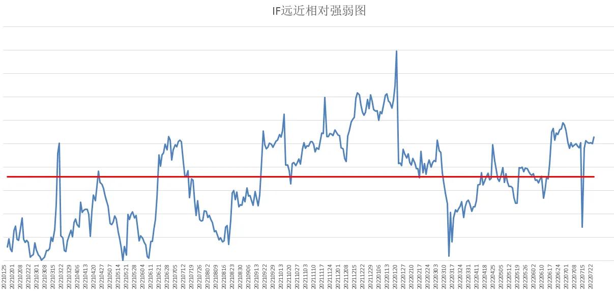 终于反弹了（中证500股指期货IC交易实战）