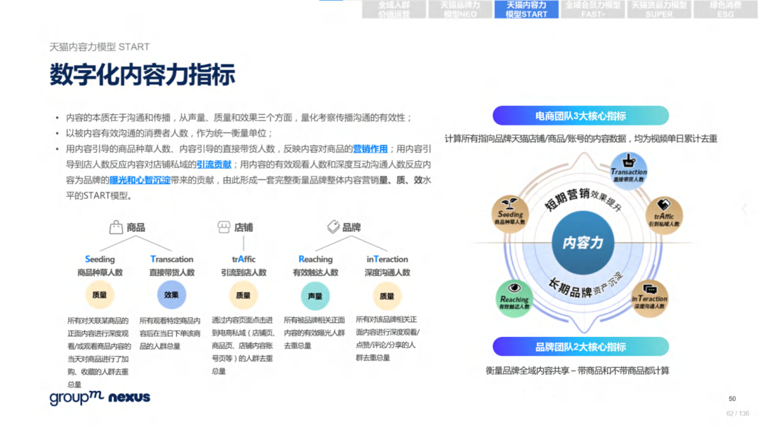 复盘618：2022年618电商营销全景洞察